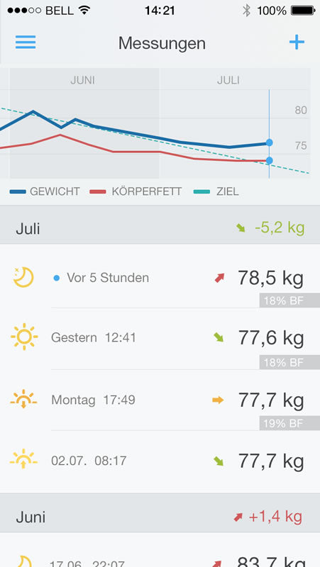 Runtastic LIBRA Bluetooth Smart Waage